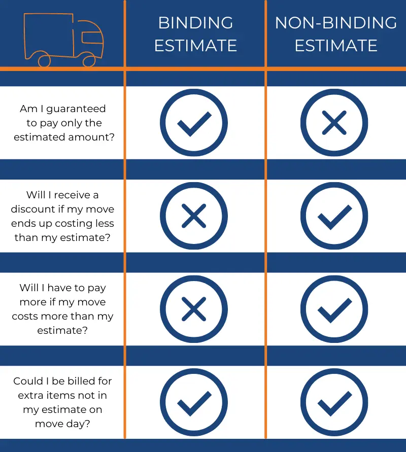 How to Understand Written Estimates What is a NonBinding Estimate?